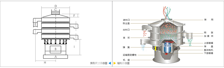 圓形振動篩技術參數
