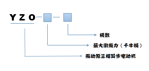 YZO振動(dòng)電機(jī)型號說明